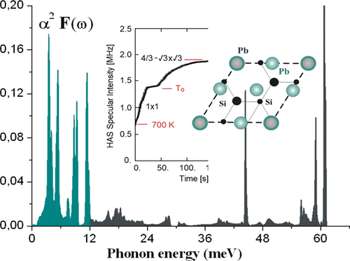 Electron Phonon Interaction In The 4 3 Monolayer Of Pb On Si 111 Theory Versus He Atom Scattering Experiments The Journal Of Physical Chemistry C X Mol