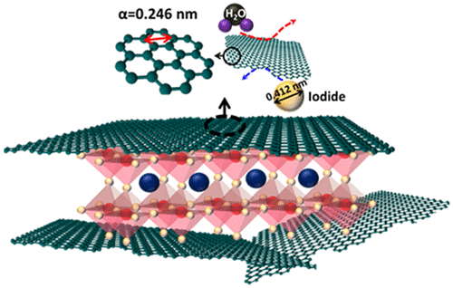 Stability Enhancement In Perovskite Solar Cells With Perovskite/Silver ...