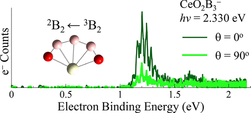 A Tale Of Two Stabilities How One Boron Atom Affects A Switch In Bonding Motifs In Ceo2bx X 2 3 Complexes The Journal Of Physical Chemistry A X Mol