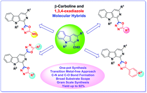 A Transition Metal Free Approach Towards Synthesis Of B Carboline Tethered 1 3 4 Oxadiazoles Via Oxidative C O Bond Formation New Journal Of Chemistry X Mol