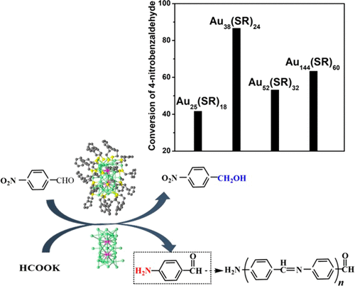 Reversible Control Of Chemoselectivity In Au38(SR)24 Nanocluster ...