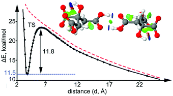 H Bonded Anion Anion Complexes In Fentanyl Citrate Polymorphs And Solvates Chemical Communications X Mol