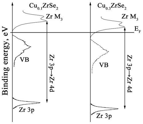 Band Gap Width Control By Cu Intercalation Into Zrse2 J Phys Chem C X Mol