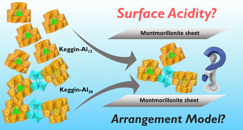 Arrangement Models Of Keggin-Al30 And Keggin-Al13 In The Interlayer Of ...