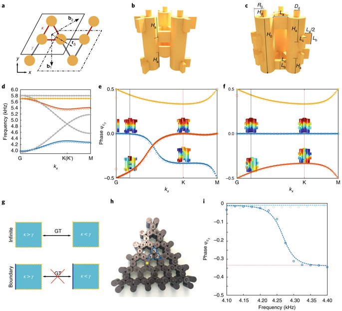 Observation Of Higher-order Topological Acoustic States Protected By ...