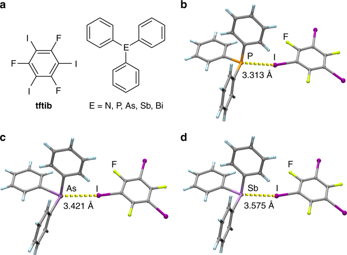 Halogen Bonded Cocrystallization With Phosphorus Arsenic And Antimony Acceptors Nat Commun X Mol