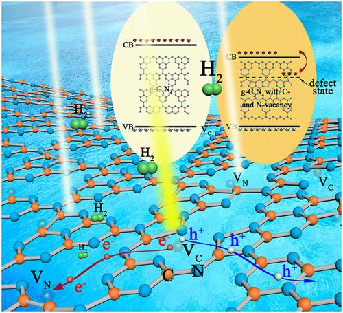 C N Vacancy Co Enhanced Visible Light Driven Hydrogen Evolution Of G C3n4 Nanosheets Through Controlled He Ion Irradiation Solar Rrl X Mol