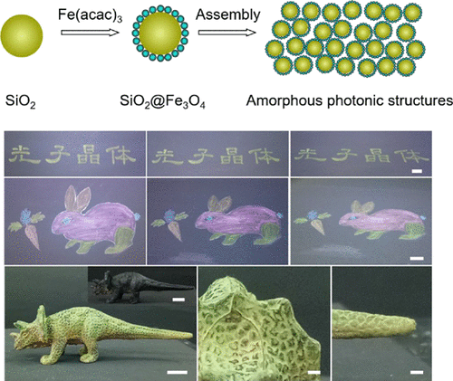 Facile Synthesis Of Monodispersed SiO2@Fe3O4 Core–Shell Colloids For ...