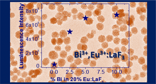 Enhancing Luminescence And X-ray Absorption Capacity Of Eu3+:LaF3 ...