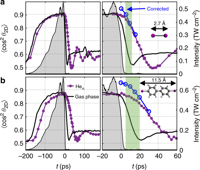 Long Lasting Field Free Alignment Of Large Molecules Inside Helium Nanodroplets Nature Communications X Mol