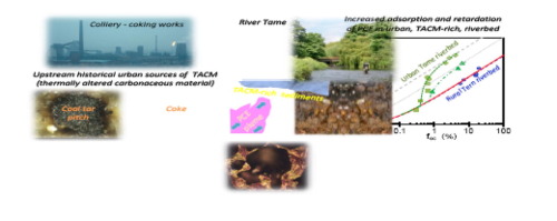 increased-organic-contaminant-residence-times-in-the-urban-riverbed-due