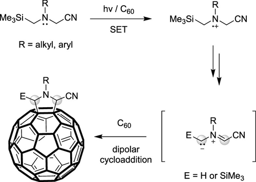 Photochemical Approach For The Preparation Of N Alkyl Aryl Substituted Fulleropyrrolidines Photoaddition Reactions Of Silyl Group Containing A Aminonitriles With Fullerene C60 The Journal Of Organic Chemistry X Mol