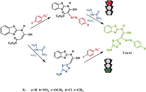 Synthesis Characterization And Antimicrobial Properties Of New 1 3 4‐thiadiazoles Derived From