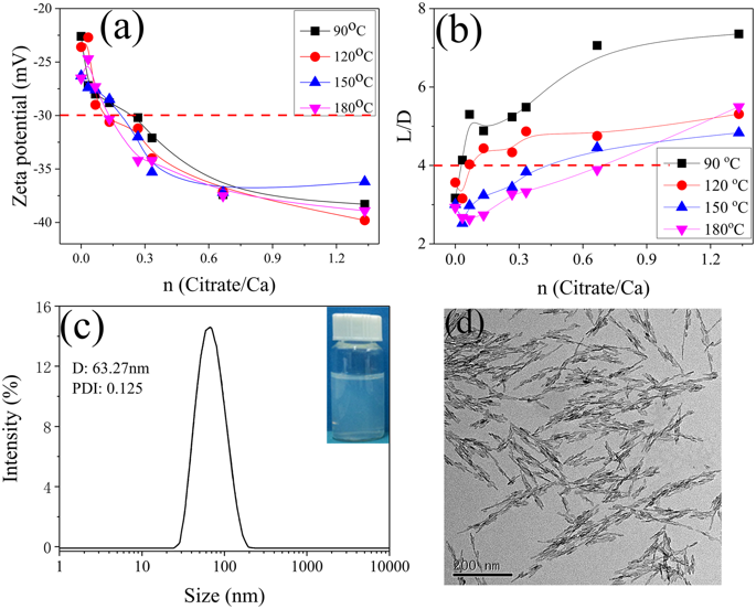 research report tottonid crystals