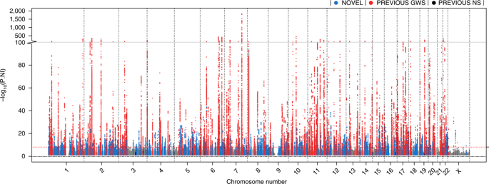 An Atlas Of Genetic Influences On Osteoporosis In Humans And Mice Nature Genetics X Mol