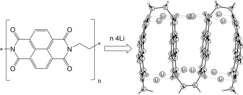 Theoretical And Experimental Evidence For Irreversible Lithiation Of The Conformationally Flexible Polyimide Impact On Battery Performance Journal Of Electroanalytical Chemistry X Mol