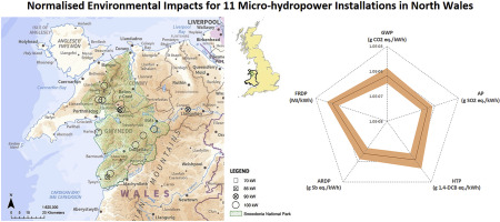 A Life Cycle Assessment Of The Construction Phase Of Eleven Micro Hydropower Installations In The Uk Journal Of Cleaner Production X Mol