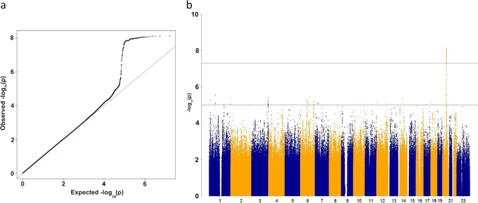 Frontiers Genome Wide Association Mapping Identifies Novel Loci For