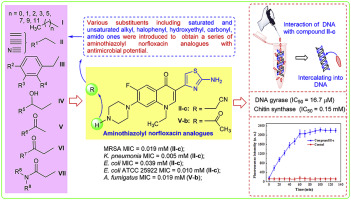 Design And Synthesis Of Aminothiazolyl Norfloxacin Analogues As Potential Antimicrobial Agents And Their Biological Evaluation European Journal Of Medicinal Chemistry X Mol