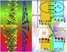 Evidence Of Direct Z Scheme G C3n4 Ws2 Nanocomposite Under Interfacial Coupling First Principles Study Journal Of Alloys And Compounds X Mol