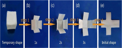 A Novel Shape Memory Poly ɛ Caprolactone Hydroxyapatite Nanoparticle Networks For Potential Biomedical Applications Journal Of Solid State Chemistry X Mol