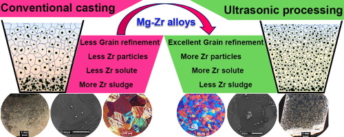 Effect Of Ultrasonic Treatment On The Alloying And Grain Refinement Efficiency Of A Mg Zr