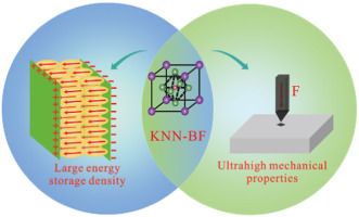 Grain Size Engineered Lead-free Ceramics With Both Large Energy Storage ...