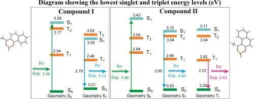 Spectroscopic And Quantum Chemical Study Of Difluoroboron B Diketonate Luminophores Isomeric Acetylnaphtholate Chelates Spectrochimica Acta Part A Molecular And Biomolecular Spectroscopy X Mol