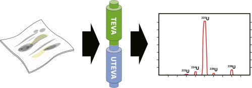 teva environmental