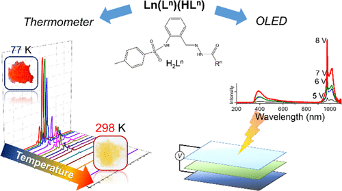 Lanthanide Complexes With 2 Tosylamino Benzylidene N Aryloyl Hydrazones Universal Luminescent Materials Chemistry Of Materials X Mol