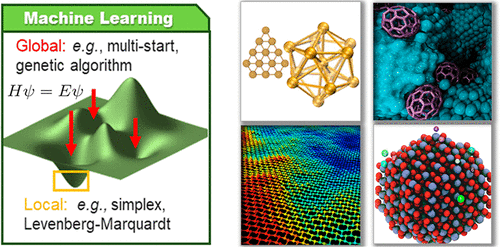 Machine Learning Classical Interatomic Potentials For Molecular Dynamics From First Principles Training Data The Journal Of Physical Chemistry C X Mol