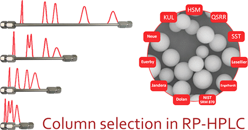 Column Characterization And Selection Systems In Reversed-Phase High ...