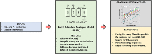 Analysis of a Batch Adsorber Analogue for Rapid Screening of Adsorbents ...