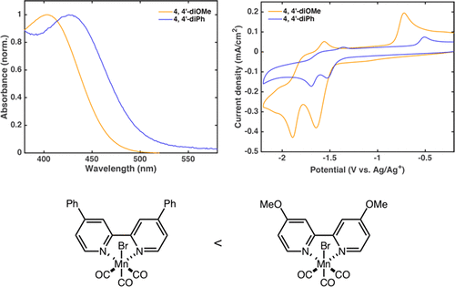 Manganese-Based Catalysts With Varying Ligand Substituents For The ...