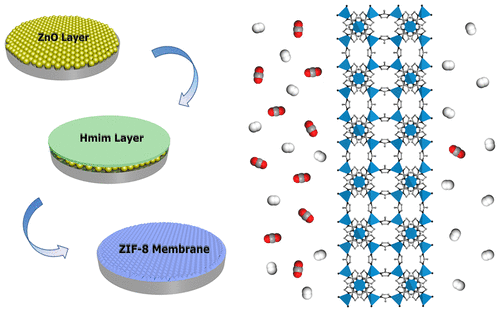 Solvent-Free Crystallization Of Zeolitic Imidazolate Framework Membrane ...