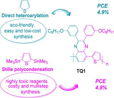 Direct Heteroarylation Versus Stille Polycondensation Reaction For The ...