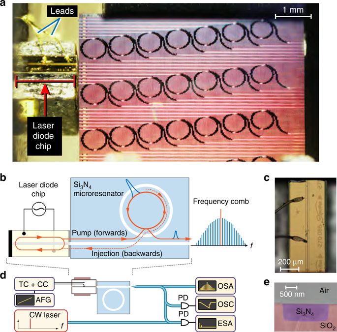 Electrically Pumped Photonic Integrated Soliton Microcomb,Nature ...