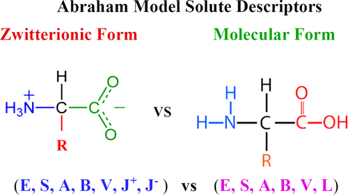 Solvation Descriptors For Zwitterionic A Aminoacids Estimation Of Water Solvent Partition Coefficients Solubilities And Hydrogen Bond Acidity And Hydrogen Bond Basicity Acs Omega X Mol