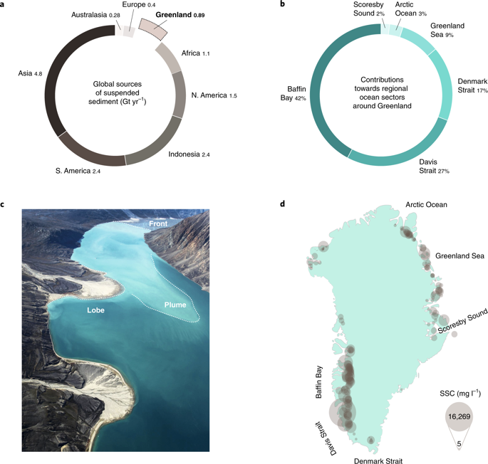Promises and of exploitation in Greenland,Nature Sustainability X-MOL