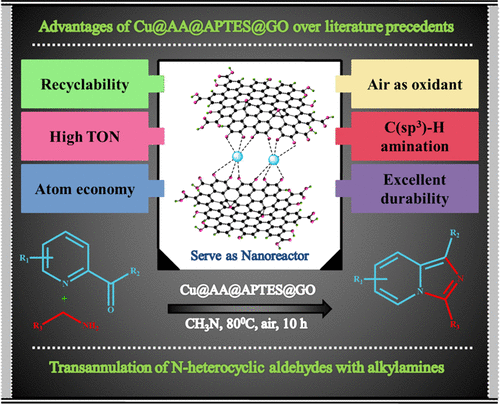 Design And Exploration Of Catalytic Activity Of Two Dimensional Surface Engineered Graphene Oxide Nanosheets In The Transannulation Of N Heterocyclic Aldehydes Or Ketones With Alkylamines Acs Omega X Mol