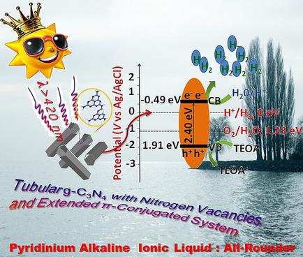 Fabrication Of Tubular G C3n4 With N Defects And Extended P Conjugated System For Promoted Photocatalytic Hydrogen Production Chemcatchem X Mol