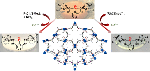 Postsynthetic Metal Exchange In A Metal Organic Framework Assembled From Co Iii Diphosphine Pincer Complexes Inorganic Chemistry X Mol