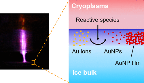 Plasma–Ice Interface As Thermodynamically Size-Tunable Reaction Field ...