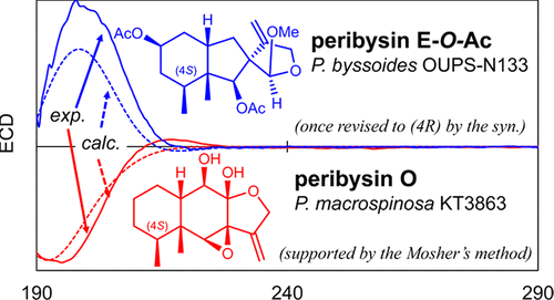 Isolation Of Peribysins O P And Q From Periconia Macrospinosa Kt3863 And Configurational Reinvestigation Of Peribysin E Diacetate From Periconia Byssoides Oups N133 Journal Of Natural Products X Mol