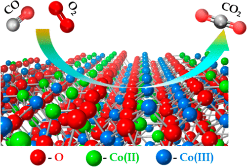 Ultrathin, Polycrystalline, Two-Dimensional Co3O4 For Low-Temperature ...