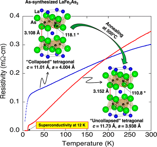 Superconductivity In Uncollapsed Tetragonal Lafe2as2 The Journal Of Physical Chemistry Letters X Mol