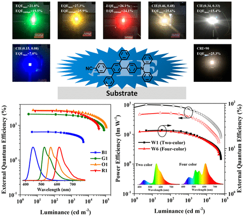 Highly Efficient Deep Blue Aggregation-Induced Emission Organic ...