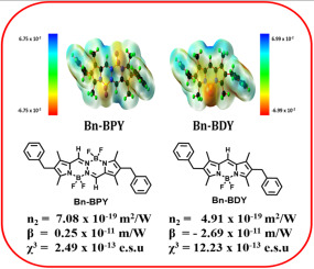 Nlophoric Benzyl Substituted Bodipy And Bophy A Comprehensive Linear And Nonlinear Optical Study By Spectroscopic Dft And Z Scan Measurement Spectrochimica Acta Part A Molecular And Biomolecular Spectroscopy X Mol