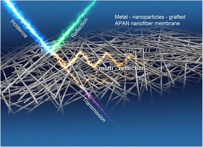 Lightweight And Flexible Electrospun Polymer Nanofiber/metal ...