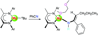 Reactivity Of A B Diketiminate Supported Magnesium Alkyl Complex Toward Small Molecules Dalton Transactions X Mol